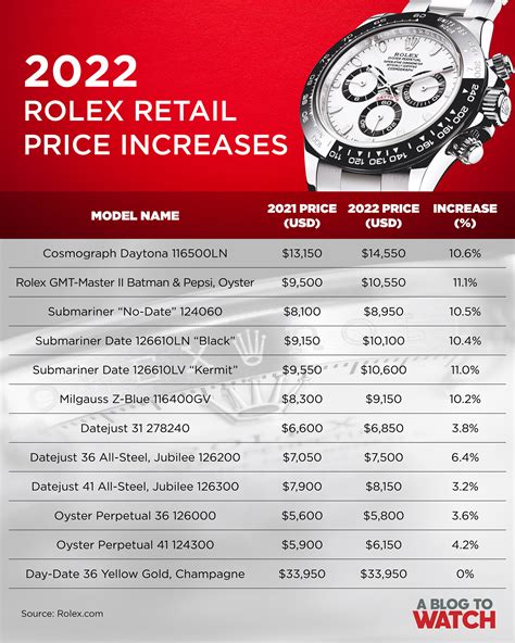 best rolex to buy 2022|Rolex watch price list 2022.